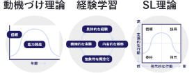 様々な育成手法に対応イメージ