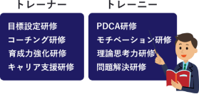 スキルトレーニングイメージ